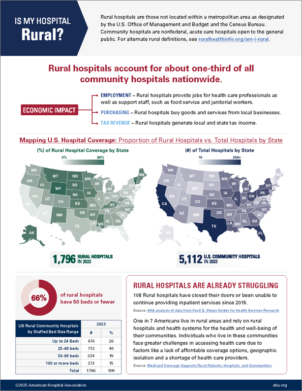  Image Infographic: Is My Hospital Rural? width=