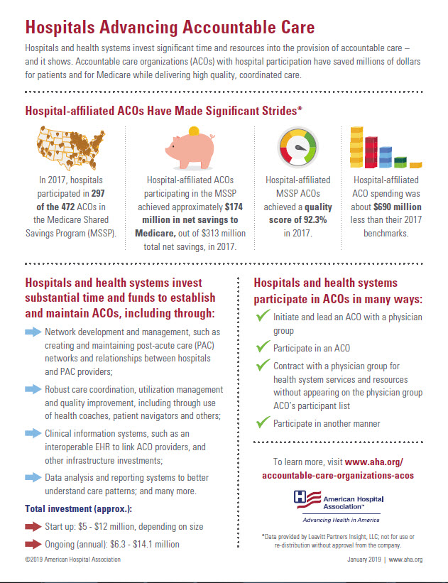 Accountable Care Organizations Infographic image