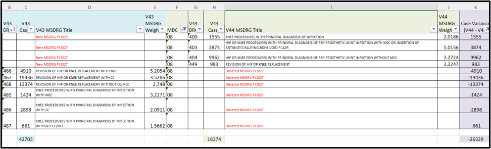 Image of Excert from the AOR file. 