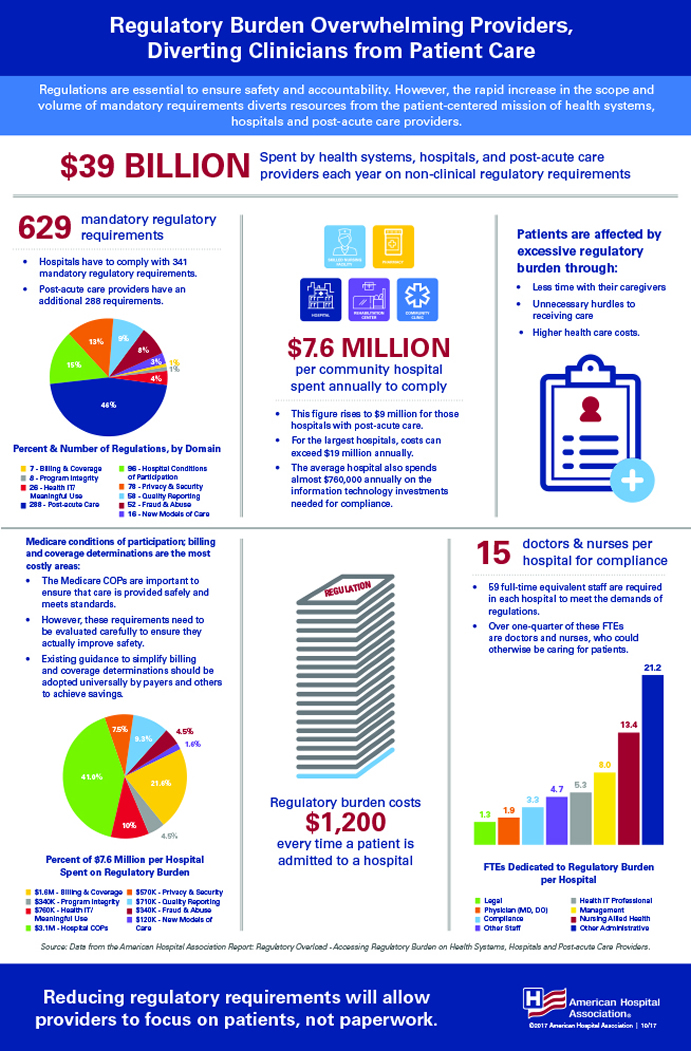 Regulatory Burden Overwhelming Providers Image